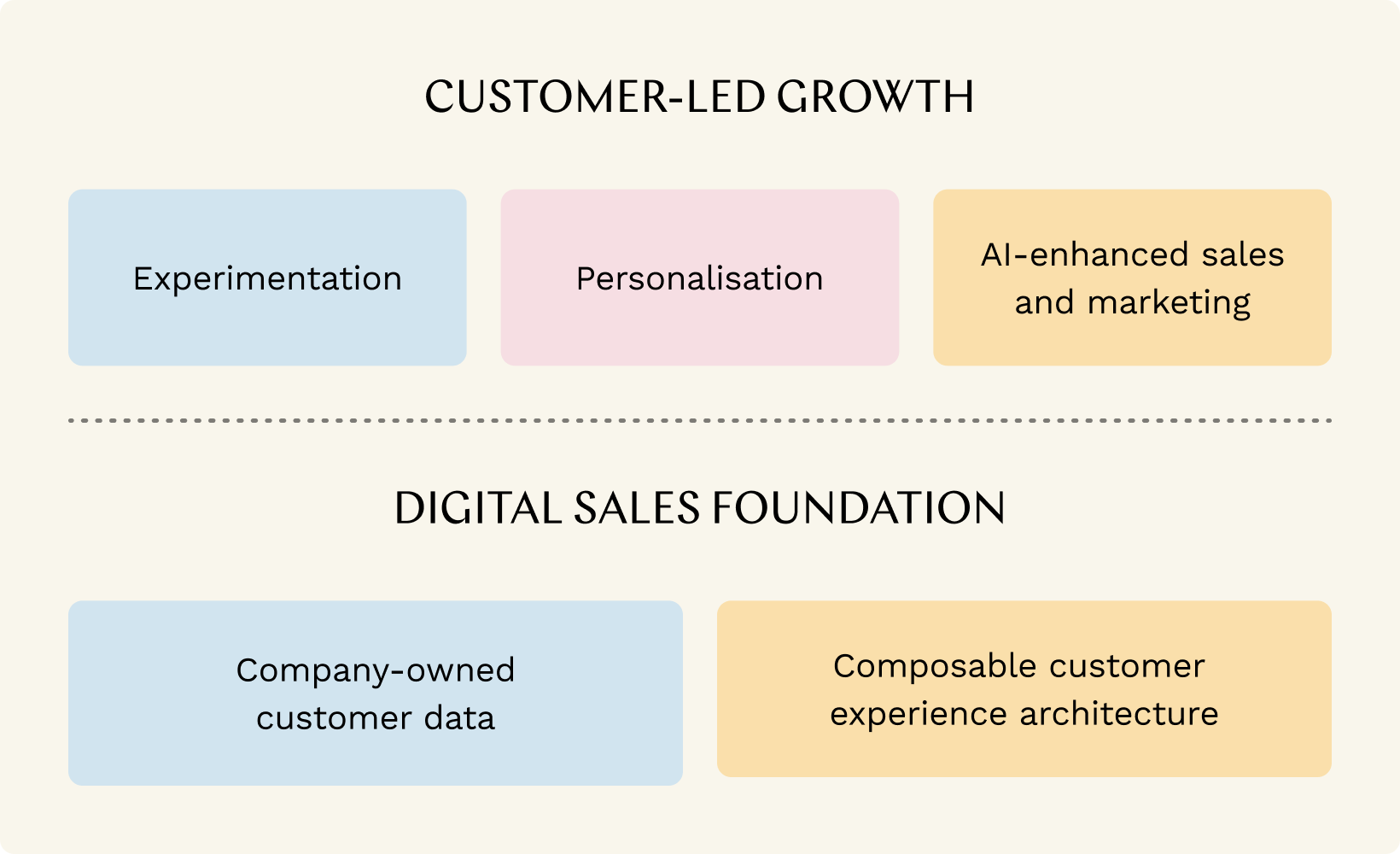 Digital Sales Trends For 2024   Sales Trends Blog Graphic 