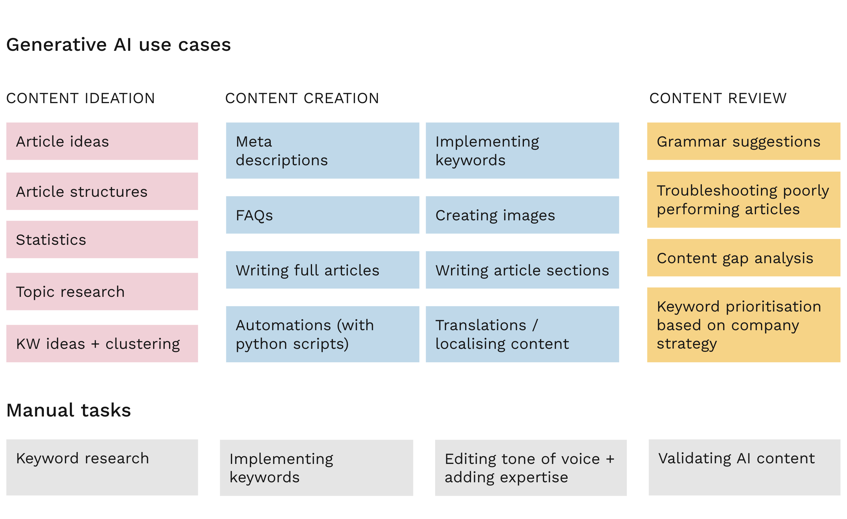 seo-in-the-age-of-ai-image2