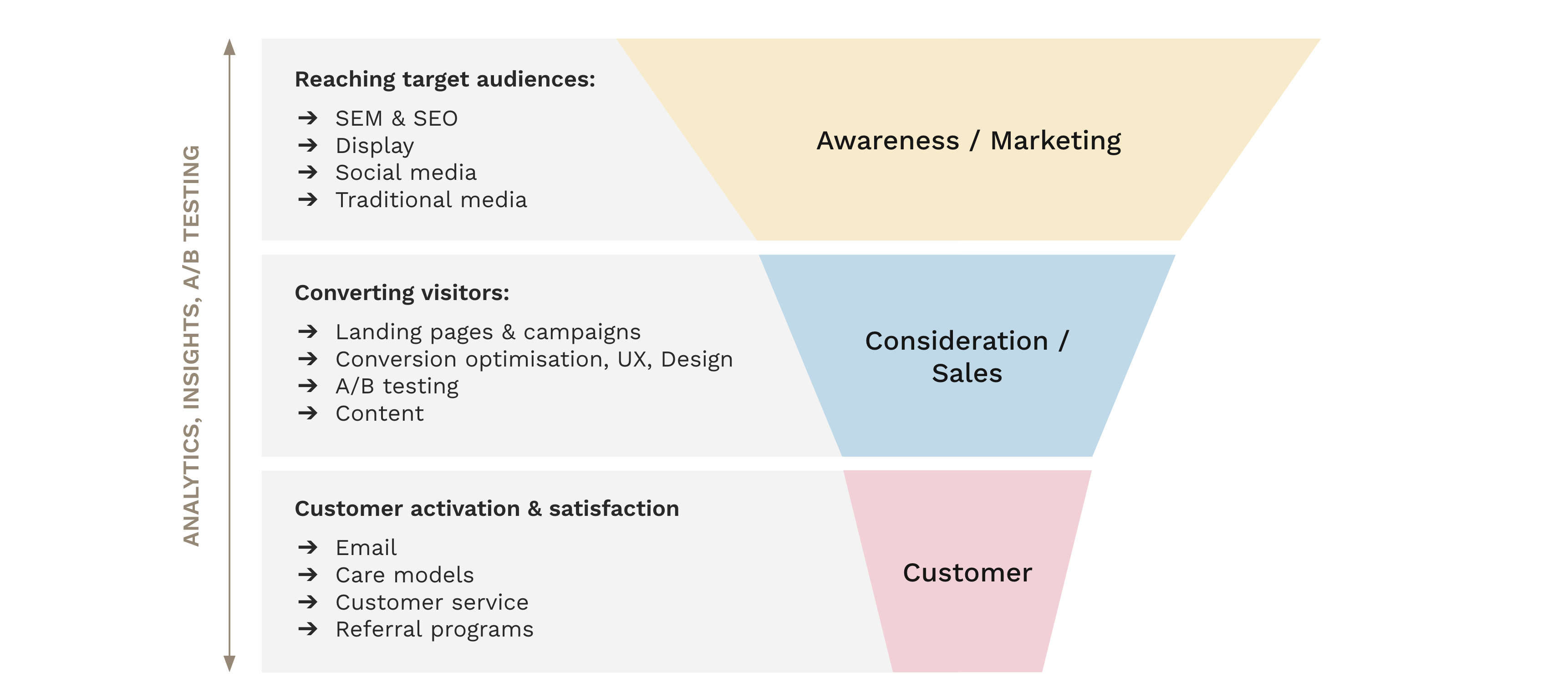 Growth Hacking