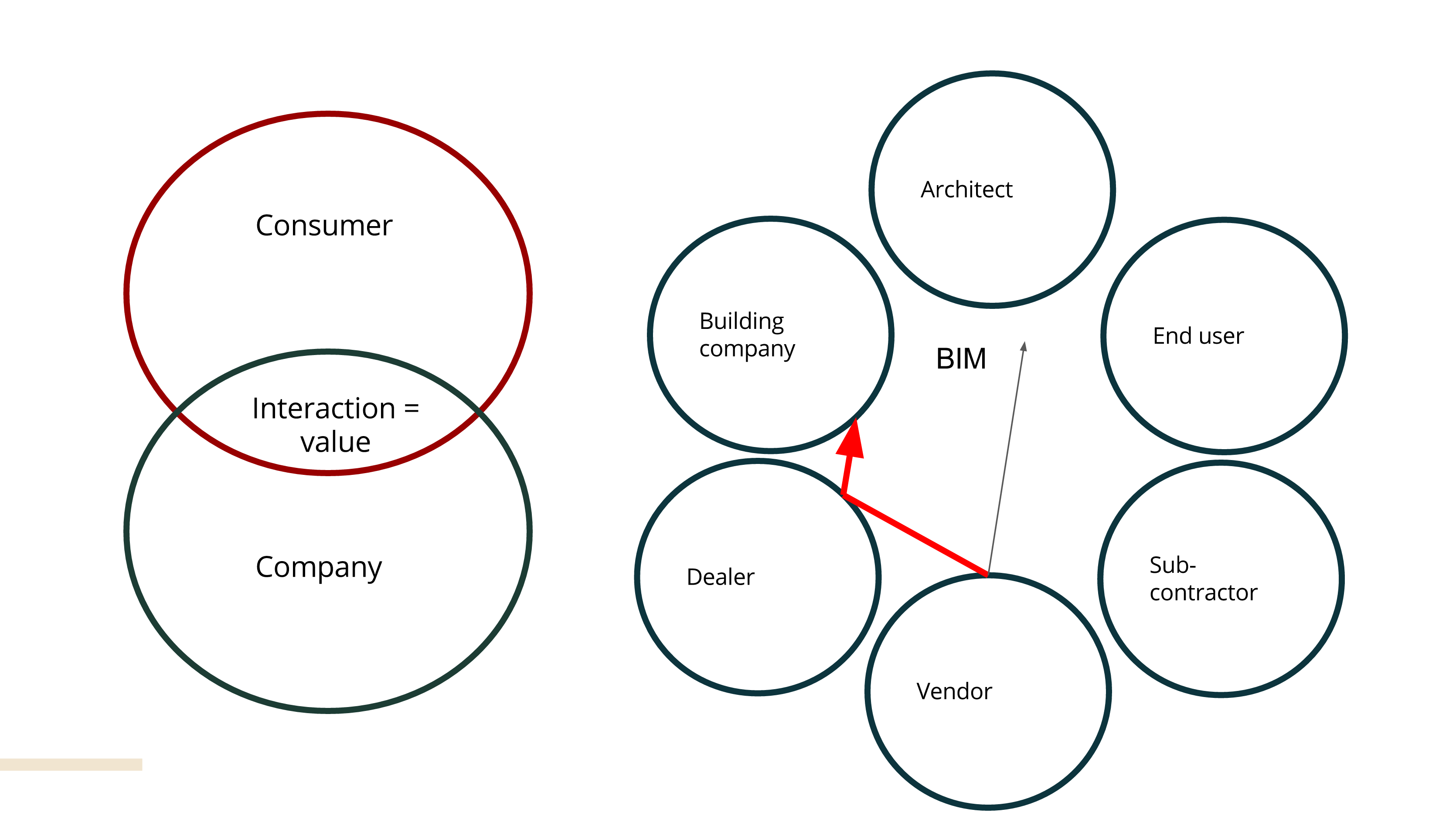 value-network-BIM.png