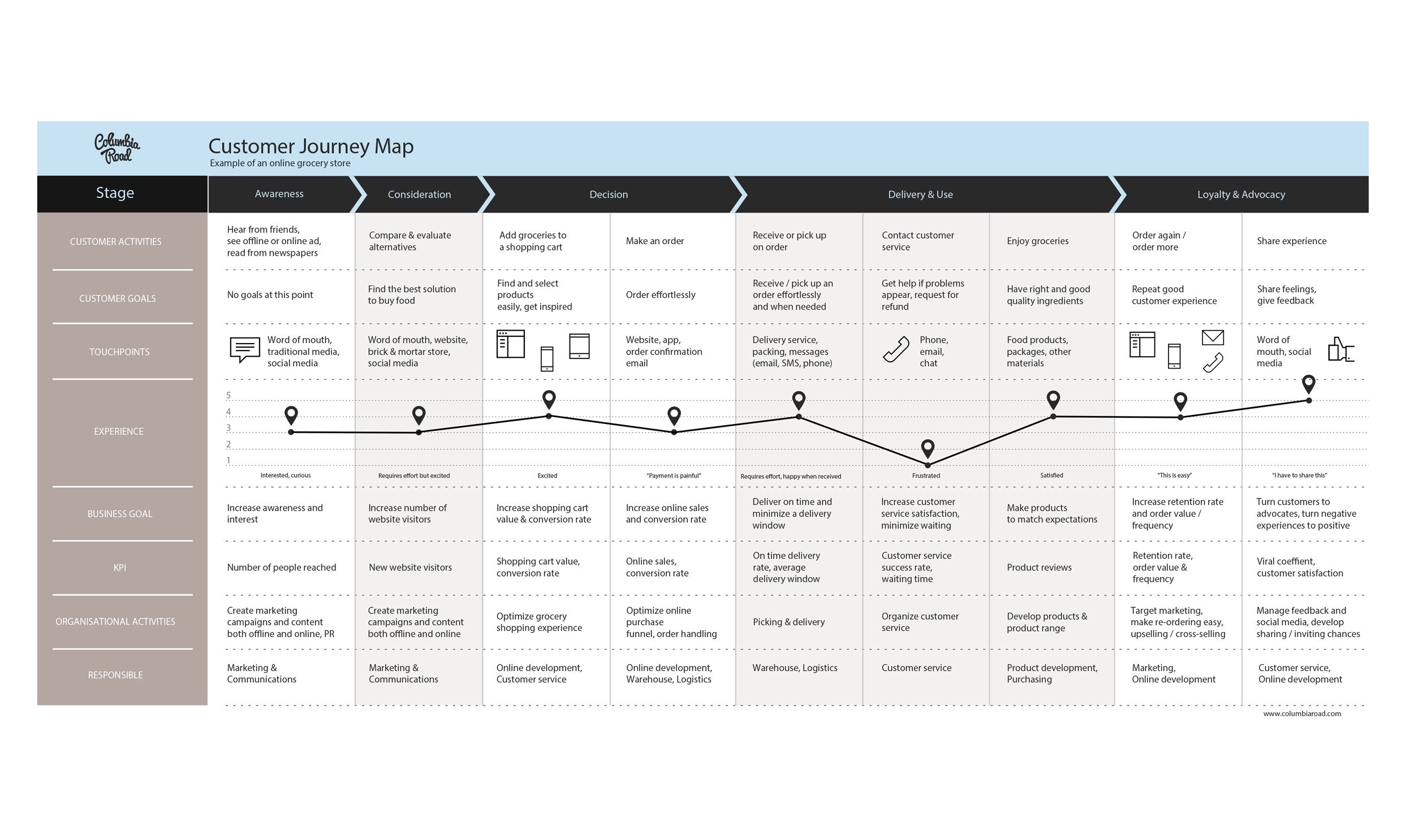 customer journey map template free download